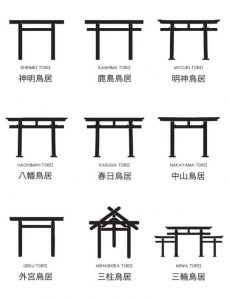 Type of Torii Gate